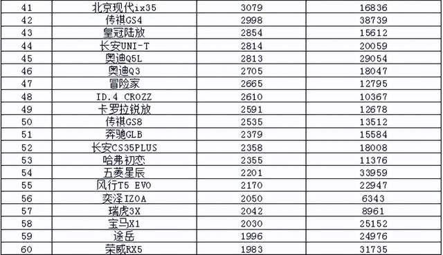 2017年5月suv銷量排行_2022年3月中型汽車銷量排行榜_2017年7月重卡銷量排行