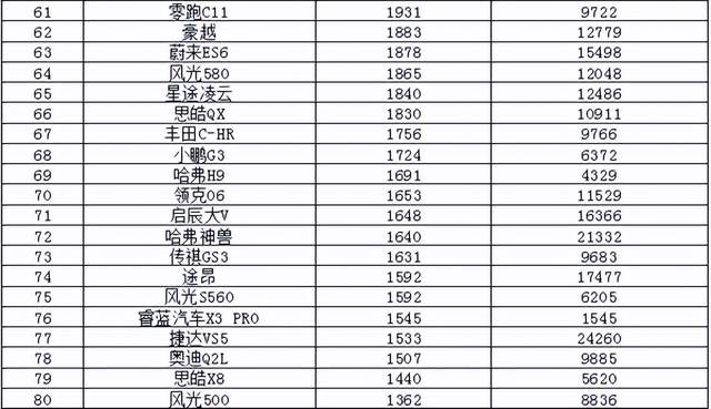 2017年5月suv銷量排行_2022年3月中型汽車銷量排行榜_2017年7月重卡銷量排行