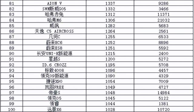 2017年7月重卡銷量排行_2017年5月suv銷量排行_2022年3月中型汽車銷量排行榜