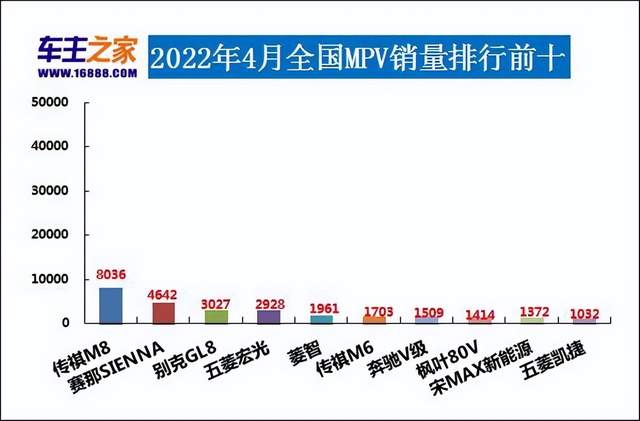 2017年7月重卡銷量排行_2022年3月中型汽車銷量排行榜_2017年5月suv銷量排行