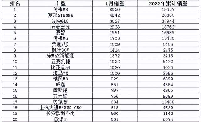 2017年7月重卡銷量排行_2017年5月suv銷量排行_2022年3月中型汽車銷量排行榜