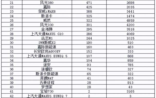 2017年5月suv銷量排行_2022年3月中型汽車銷量排行榜_2017年7月重卡銷量排行