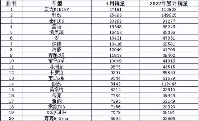 2017年5月suv銷量排行_2017年7月重卡銷量排行_2022年3月中型汽車銷量排行榜