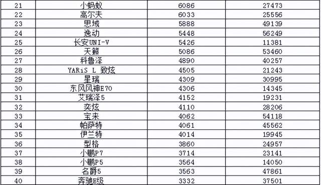 2017年7月重卡銷量排行_2017年5月suv銷量排行_2022年3月中型汽車銷量排行榜