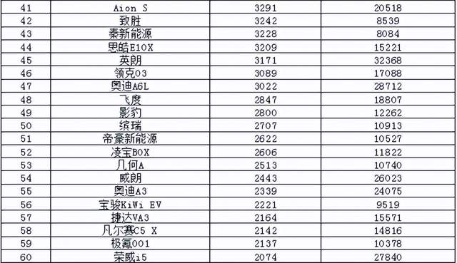 2022年3月中型汽車銷量排行榜_2017年5月suv銷量排行_2017年7月重卡銷量排行