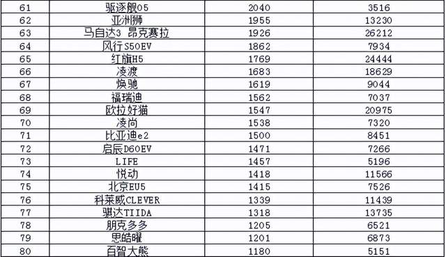 2022年3月中型汽車銷量排行榜_2017年7月重卡銷量排行_2017年5月suv銷量排行