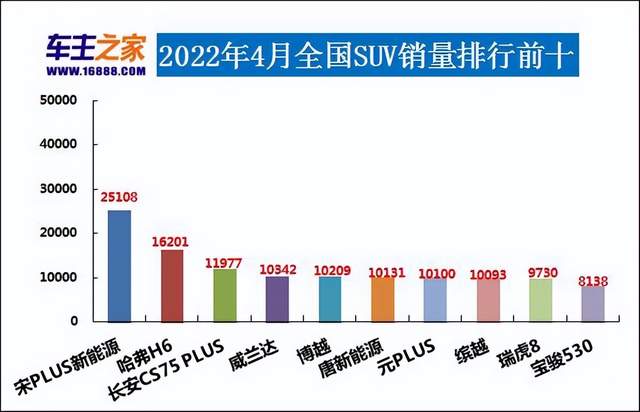 2017年7月重卡銷量排行_2022年3月中型汽車銷量排行榜_2017年5月suv銷量排行