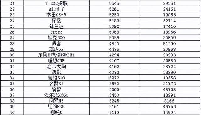 2017年5月suv銷量排行_2017年7月重卡銷量排行_2022年3月中型汽車銷量排行榜