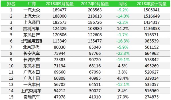 汽車全國(guó)銷量排名_全國(guó)飲料銷量排名_2016全國(guó)煙草銷量排名