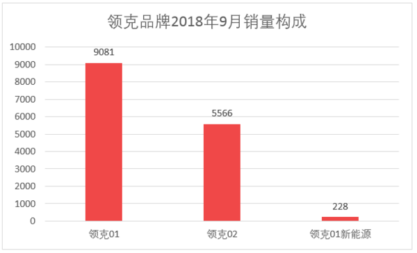 2016全國(guó)煙草銷量排名_全國(guó)飲料銷量排名_汽車全國(guó)銷量排名