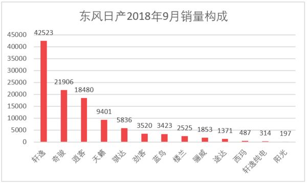 汽車全國(guó)銷量排名_全國(guó)飲料銷量排名_2016全國(guó)煙草銷量排名