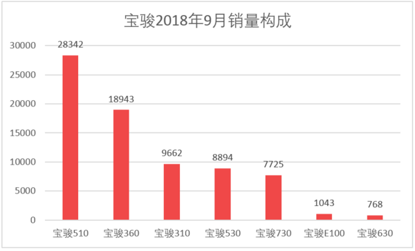 2016全國(guó)煙草銷量排名_汽車全國(guó)銷量排名_全國(guó)飲料銷量排名