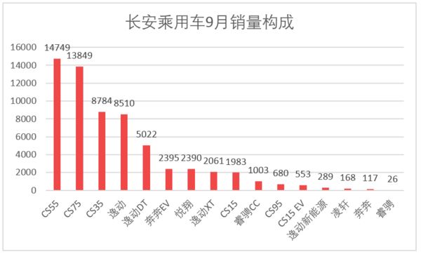 2016全國(guó)煙草銷量排名_全國(guó)飲料銷量排名_汽車全國(guó)銷量排名