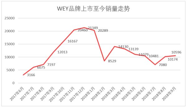 2016全國(guó)煙草銷量排名_全國(guó)飲料銷量排名_汽車全國(guó)銷量排名