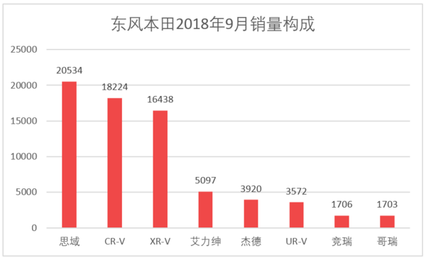 汽車全國(guó)銷量排名_全國(guó)飲料銷量排名_2016全國(guó)煙草銷量排名