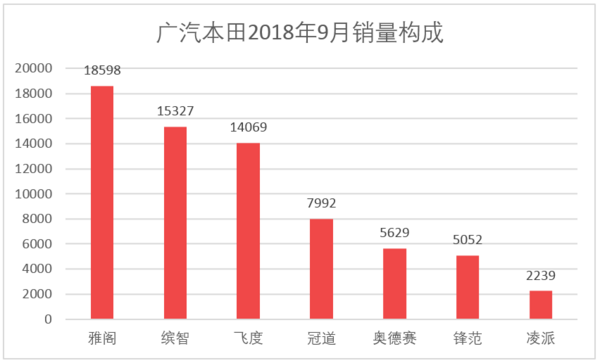 汽車全國(guó)銷量排名_2016全國(guó)煙草銷量排名_全國(guó)飲料銷量排名