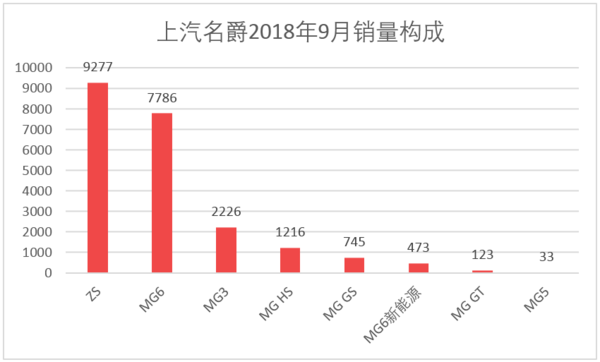 2016全國(guó)煙草銷量排名_全國(guó)飲料銷量排名_汽車全國(guó)銷量排名