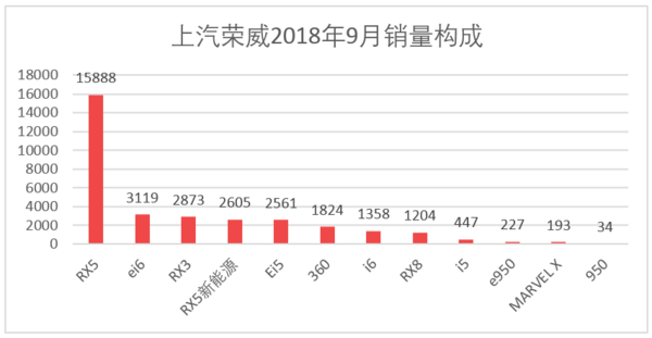 全國(guó)飲料銷量排名_2016全國(guó)煙草銷量排名_汽車全國(guó)銷量排名