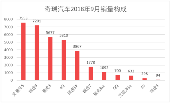 2016全國(guó)煙草銷量排名_汽車全國(guó)銷量排名_全國(guó)飲料銷量排名