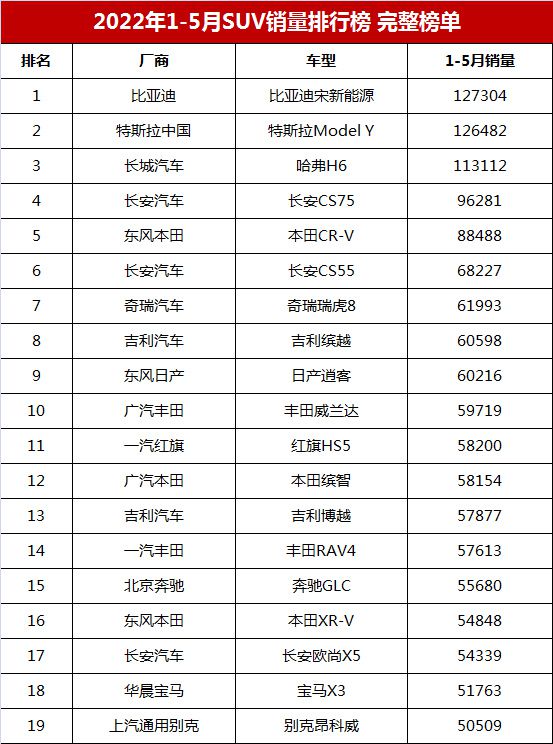 2016年5月中級(jí)車銷量排行榜_2022年1月份中級(jí)車銷量排行榜_2018年4月份b級(jí)車銷量排行