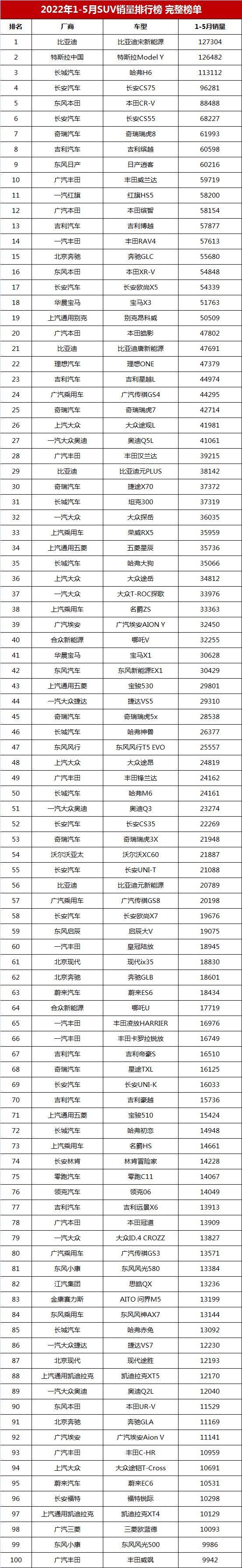 2018年4月份b級(jí)車銷量排行_2016年5月中級(jí)車銷量排行榜_2022年1月份中級(jí)車銷量排行榜