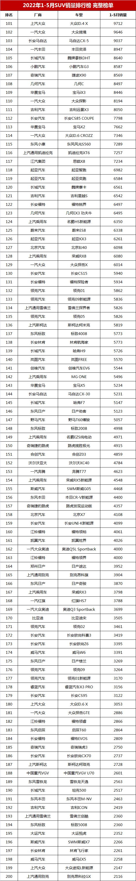 2022年1月份中級(jí)車銷量排行榜_2016年5月中級(jí)車銷量排行榜_2018年4月份b級(jí)車銷量排行