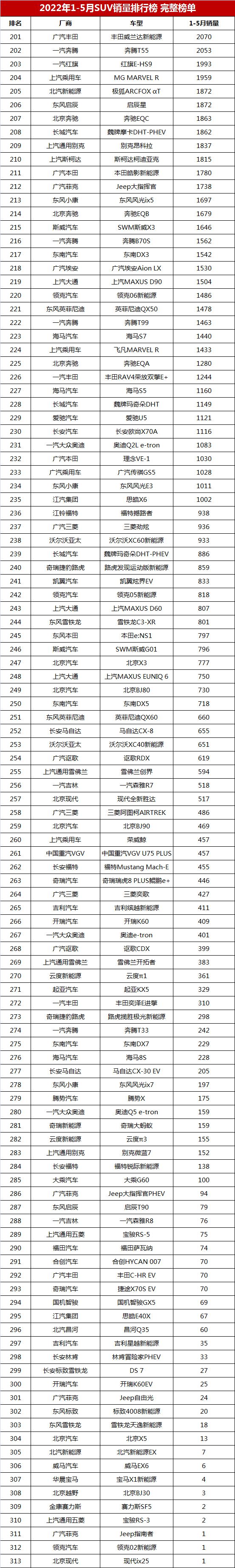 2022年1月份中級(jí)車銷量排行榜_2018年4月份b級(jí)車銷量排行_2016年5月中級(jí)車銷量排行榜