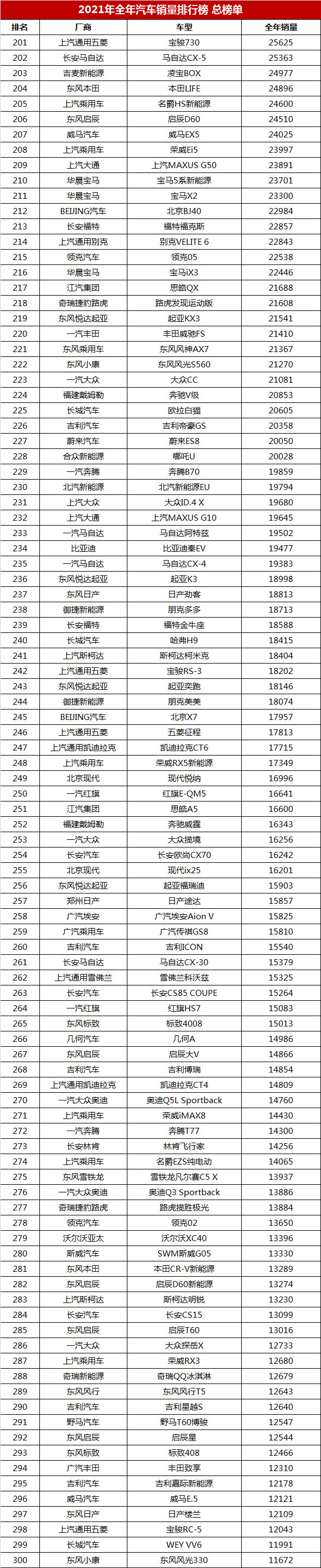 家用按摩椅排行銷量榜_2013年豪華車型銷量排行 汽車之家_中國汽車企業(yè)銷量排行榜