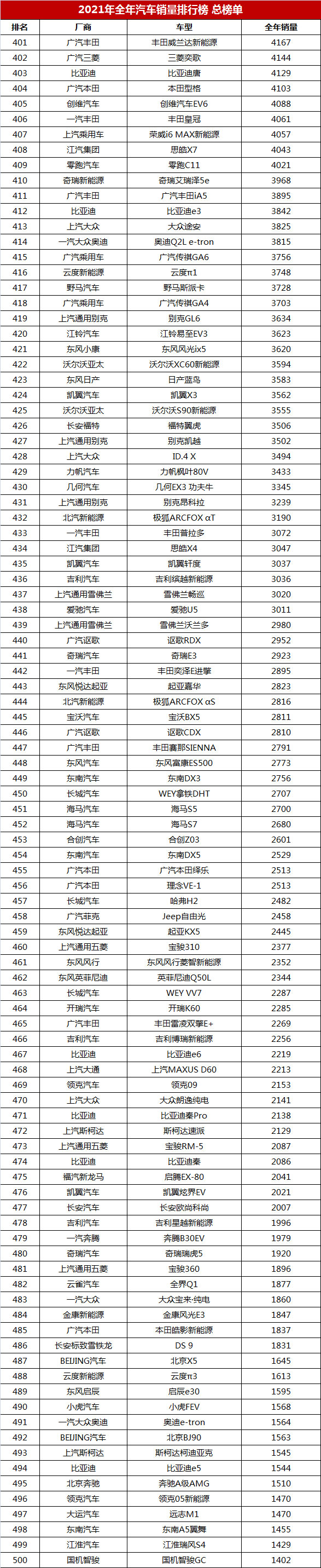 2013年豪華車型銷量排行 汽車之家_中國汽車企業(yè)銷量排行榜_家用按摩椅排行銷量榜