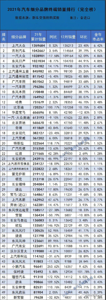 g榜銷量排行_中國汽車企業(yè)銷量排行榜_5月份汽車最新銷量榜