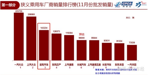 全國奶粉銷量排名_2016手機(jī)全國銷量排名_汽車全國銷量排名