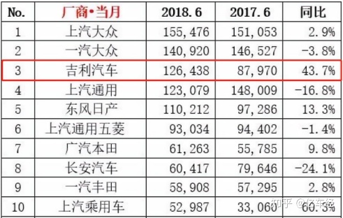 汽車全國銷量排名_全國奶粉銷量排名_2016手機(jī)全國銷量排名