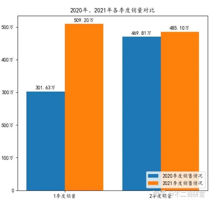 suv汽車品牌可靠性排名_2022汽車銷售排名前十的suv_suv汽車零整比排名