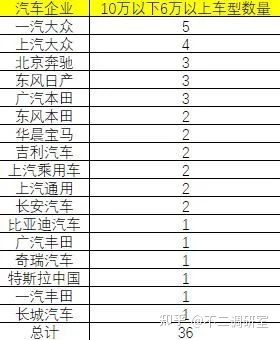 suv汽車零整比排名_2022汽車銷售排名前十的suv_suv汽車品牌可靠性排名