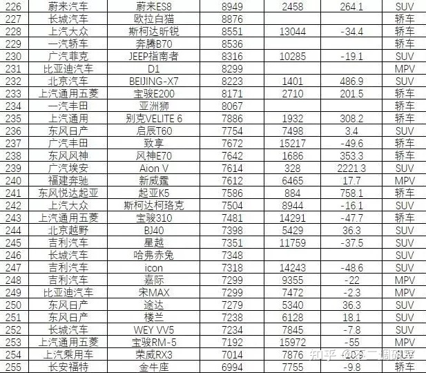 2022汽車銷售排名前十的suv_suv汽車零整比排名_suv汽車品牌可靠性排名