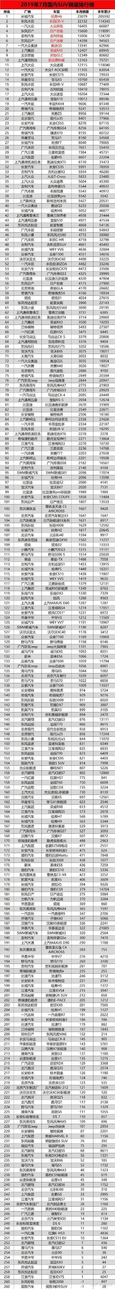 2022汽車銷售排名前十的suv_汽車suv排行榜前十名_suv汽車風(fēng)阻系數(shù)排名