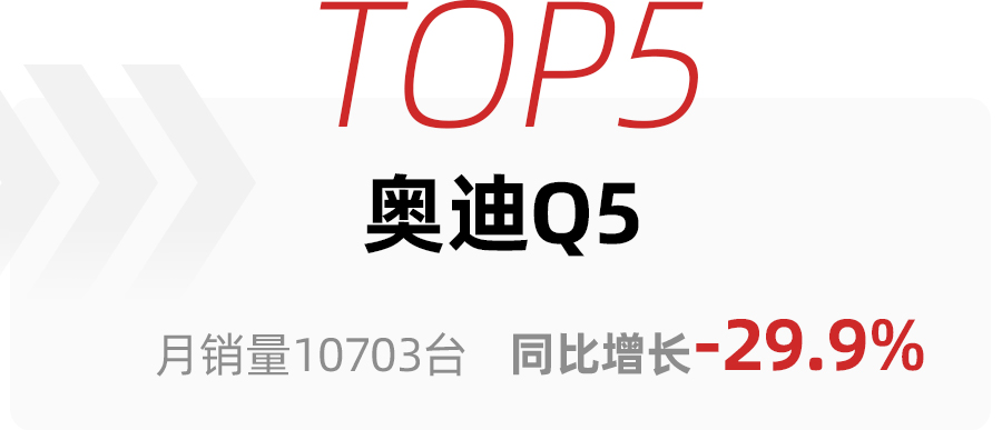 3月高端SUV銷量TOP10，特斯拉Model Y一家獨大，理想ONE超奧迪Q5L