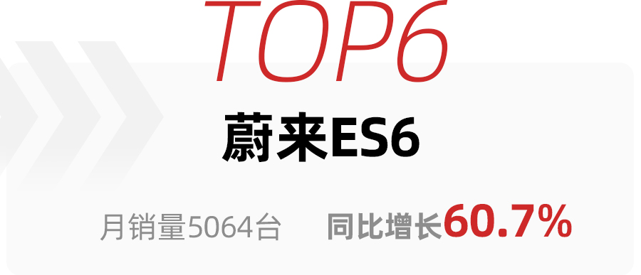 3月高端SUV銷量TOP10，特斯拉Model Y一家獨大，理想ONE超奧迪Q5L