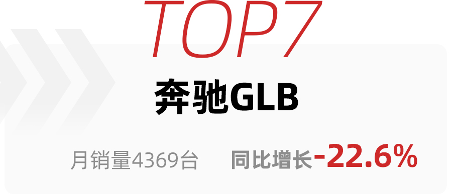 3月高端SUV銷量TOP10，特斯拉Model Y一家獨大，理想ONE超奧迪Q5L