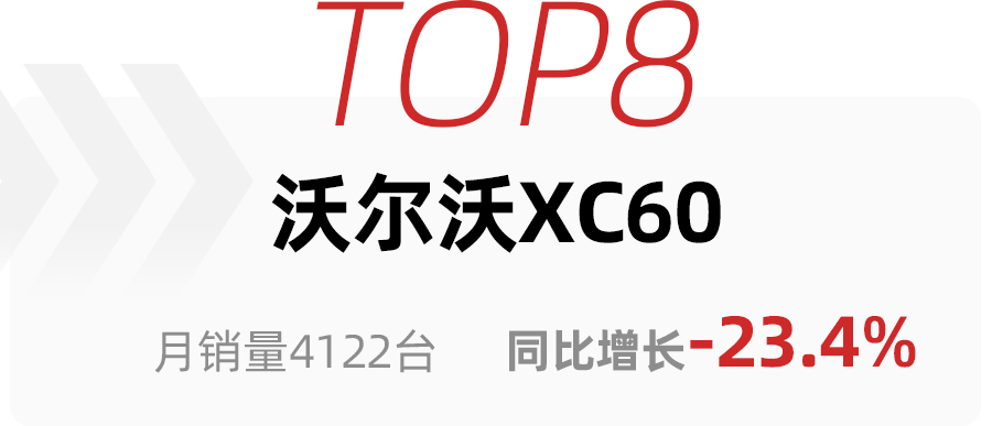 3月高端SUV銷量TOP10，特斯拉Model Y一家獨大，理想ONE超奧迪Q5L