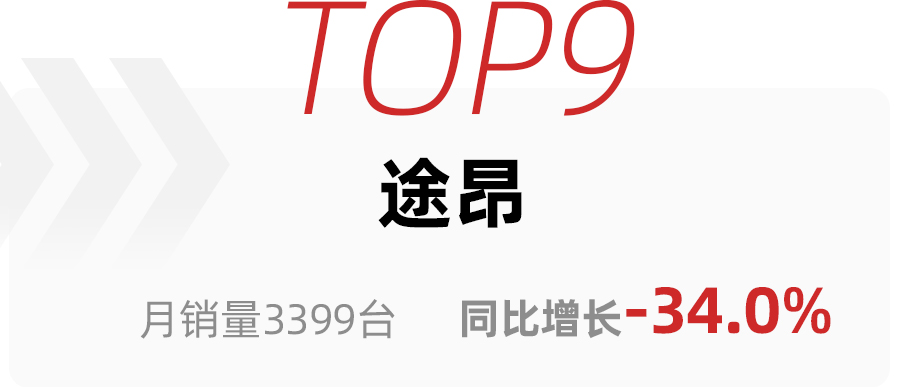 3月高端SUV銷量TOP10，特斯拉Model Y一家獨大，理想ONE超奧迪Q5L