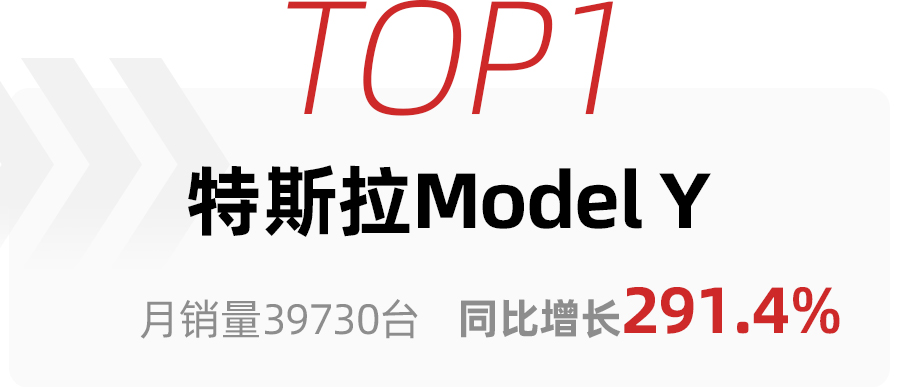 3月高端SUV銷量TOP10，特斯拉Model Y一家獨大，理想ONE超奧迪Q5L