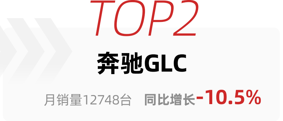 3月高端SUV銷量TOP10，特斯拉Model Y一家獨大，理想ONE超奧迪Q5L