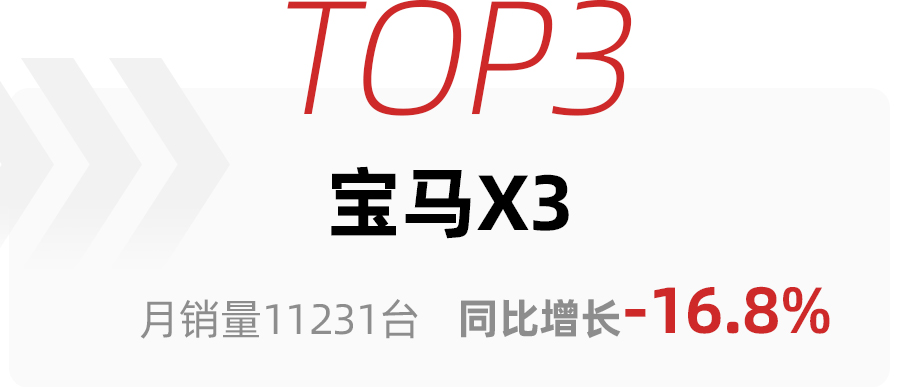 3月高端SUV銷量TOP10，特斯拉Model Y一家獨大，理想ONE超奧迪Q5L