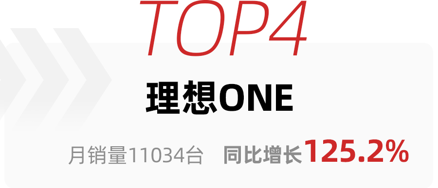 3月高端SUV銷量TOP10，特斯拉Model Y一家獨大，理想ONE超奧迪Q5L