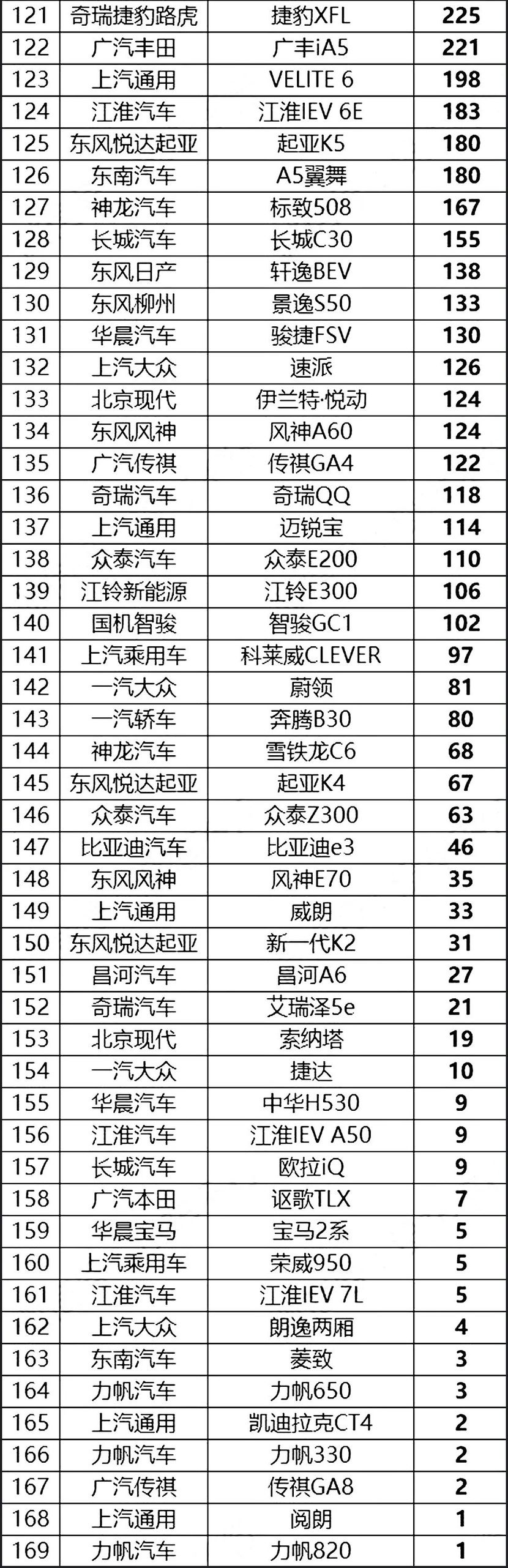 汽車之家銷量排行在哪_汽車終端銷量排行_三月汽車銷量排行榜