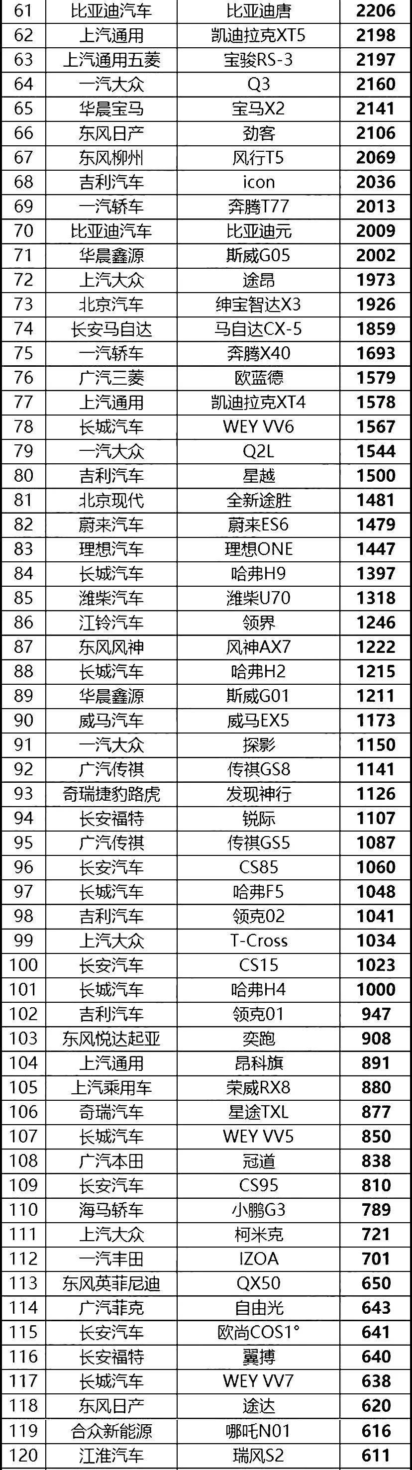 汽車終端銷量排行_汽車之家銷量排行在哪_三月汽車銷量排行榜