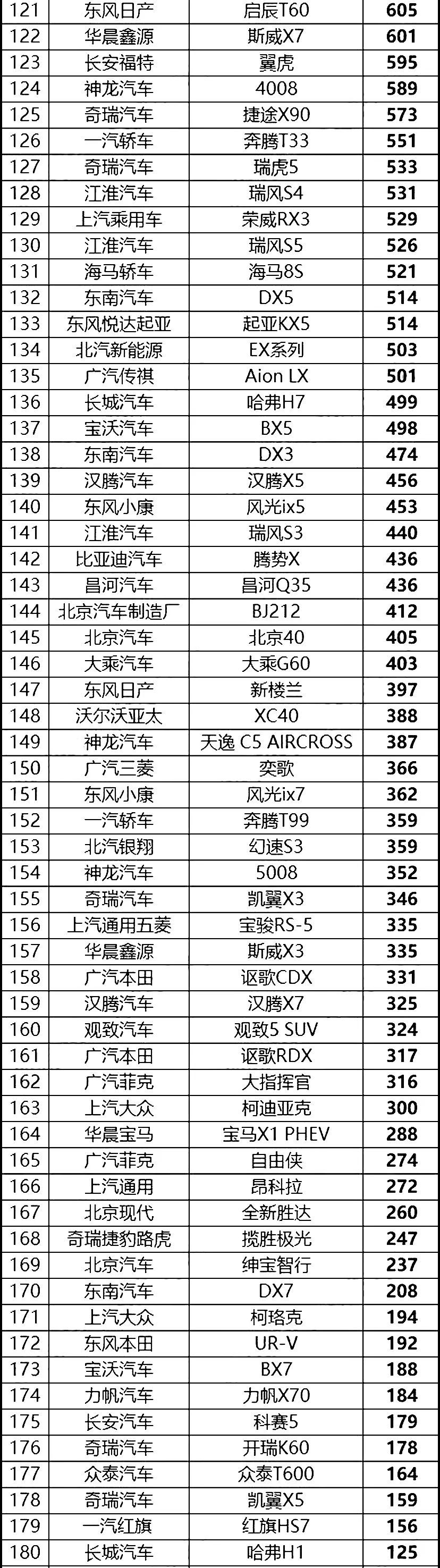 汽車終端銷量排行_汽車之家銷量排行在哪_三月汽車銷量排行榜