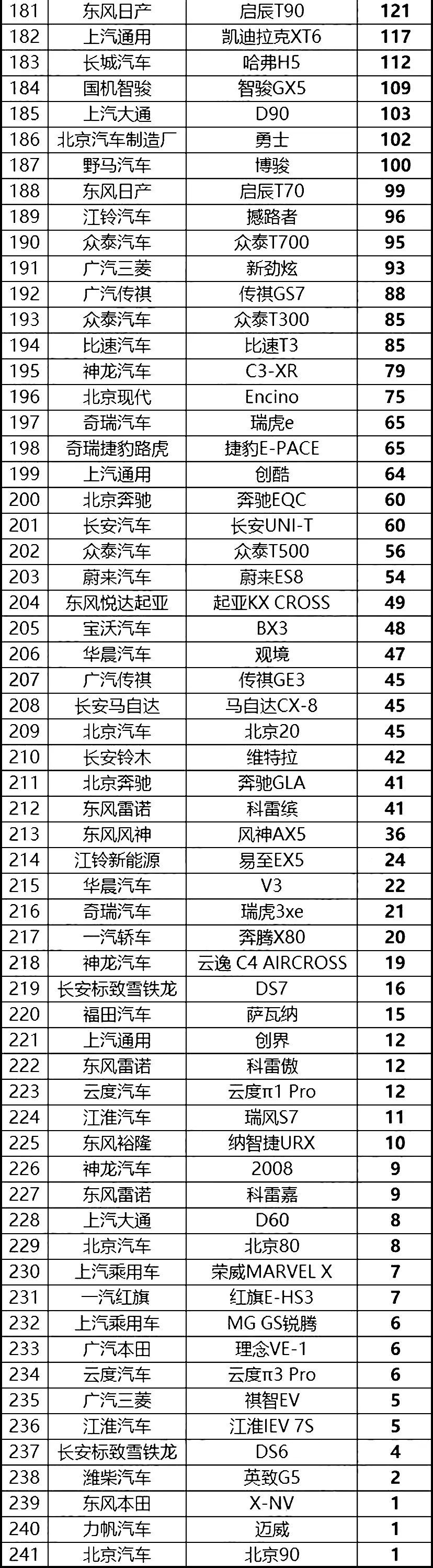 汽車終端銷量排行_汽車之家銷量排行在哪_三月汽車銷量排行榜