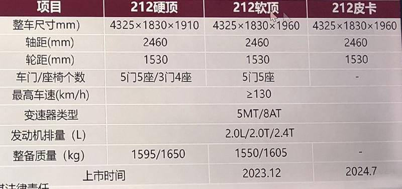 2022suv最新款車型有哪些_6款國產(chǎn)suv車型推薦_奔騰首款suv車型x80ca6462ate4a